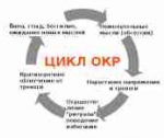 ОКР — болезнь современного человека